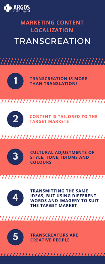 MARKETING CONTENT LOCALIZATION - TRANSCREATION 1. TRANSCREATION IS MORE THAN TRANSLATION! 2. CONTENT IS TAILORED TO THE TARGET MARKETS. 3. CULTURAL ADJUSTMENTS OF STYLE, TONE, IDIOMS AND COLOURS. 4. TRANSMITTING THE SAME IDEAS, BUT USING DIFFERENT WORDS AND IMAGERY TO SUIT THE TARGET MARKET. 5. TRANSCREATORS ARE CREATIVE PEOPLE.
